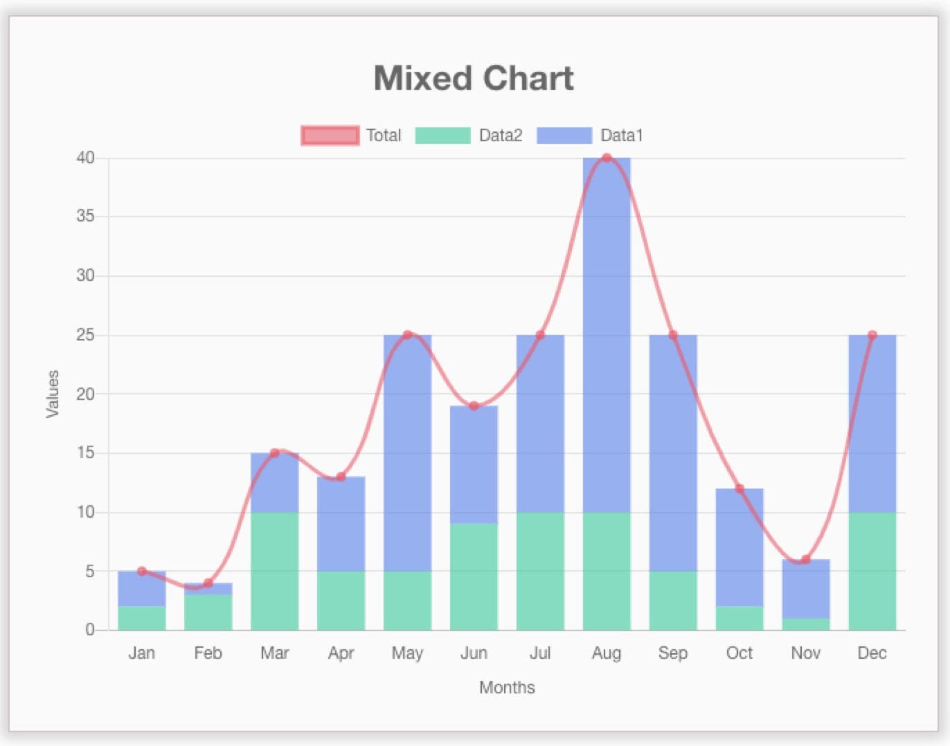 Chart JS - Custom chart based on design