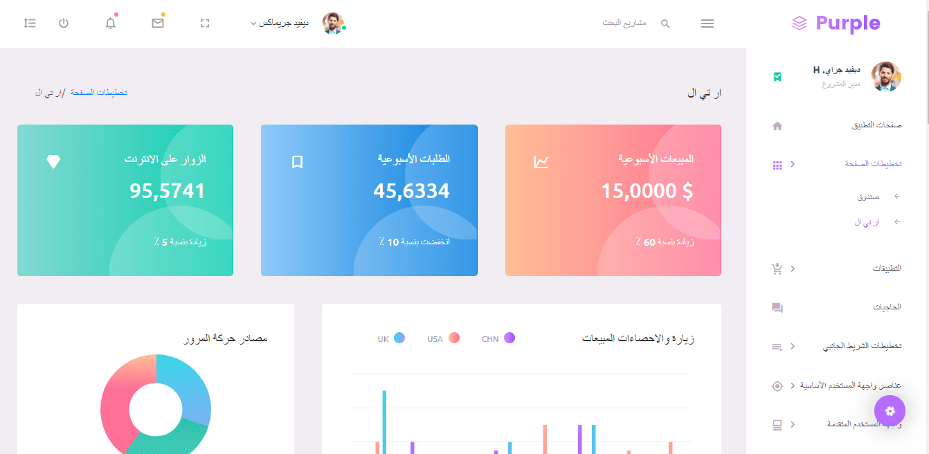 Dashboard with Next.js & Flowbite